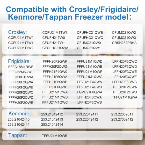 5304506131 Freezer Door Gasket Compatible with Parts of Frigidaire  Crosley  Kenmore  Tappan Freezer FFFH20F2QWF  FFFH20F2QWG  FFFH21F4QW0  FFFH21F6QWA  FFFH21F6QWB  FFFH21F6QWC  FFFU21M1QWA  etc - Image 4