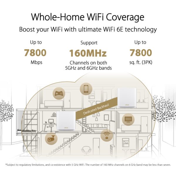 ASUS – ZenWiFi AXE7800 WiFi 6E Tri-band Mesh Router (3-Pack) – White - Image 11