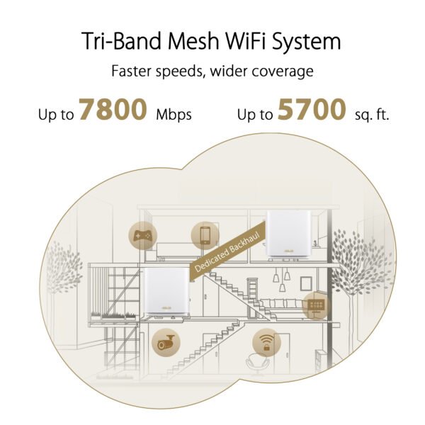 ASUS – ZenWiFi XT9 AX7800 Wi-Fi 6 Tri-band Mesh Router – White - Image 9