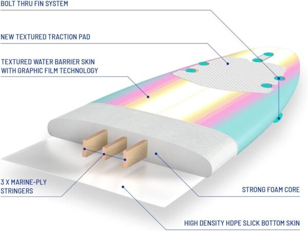 Wavestorm ¨C Classic Soft Top Foam 8ft Surfboard - Image 7