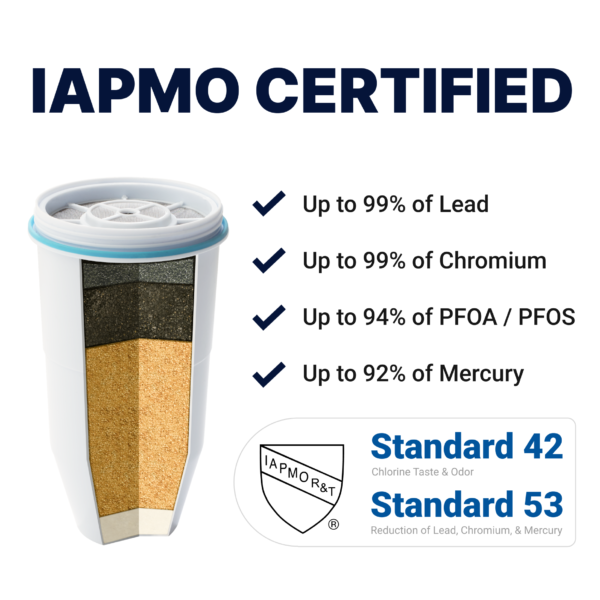 ZeroWater ¨C 5-stage water filter replacement ¨C 1 pack ¨C White - Image 10